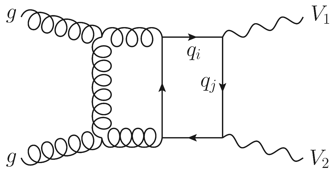 gg->VV Feynman diagram